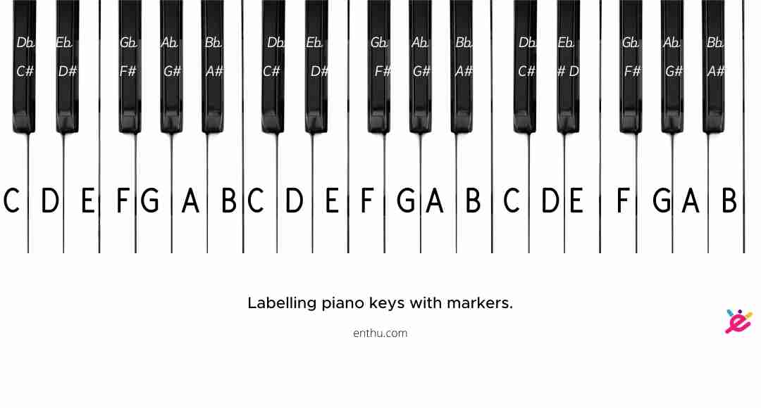 Làm thế nào để dán nhãn phím đàn piano? [Những bức ảnhLàm thế nào để dán nhãn phím đàn piano? [Những bức ảnh  