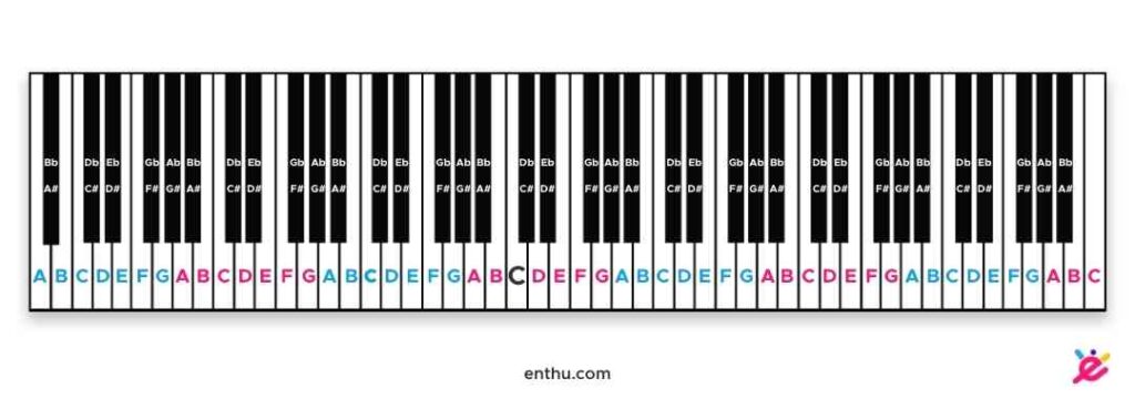 Differenza tra pianoforte e tastieraDifferenza tra pianoforte e tastiera  