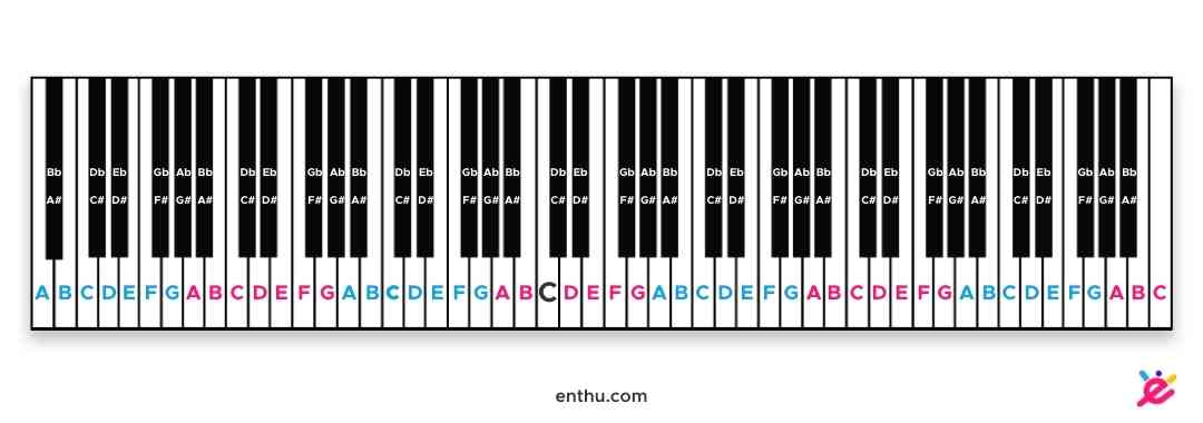 Piano Notes 101: En enkel guide til hjelpPiano Notes 101: En enkel guide til hjelp  